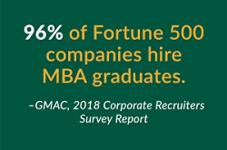 96% of Fortune 500 companies hire MBA graduates Icon